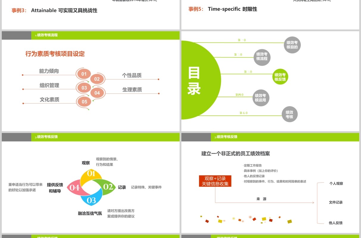 绿色绩效考核企业管理培训PPT模板