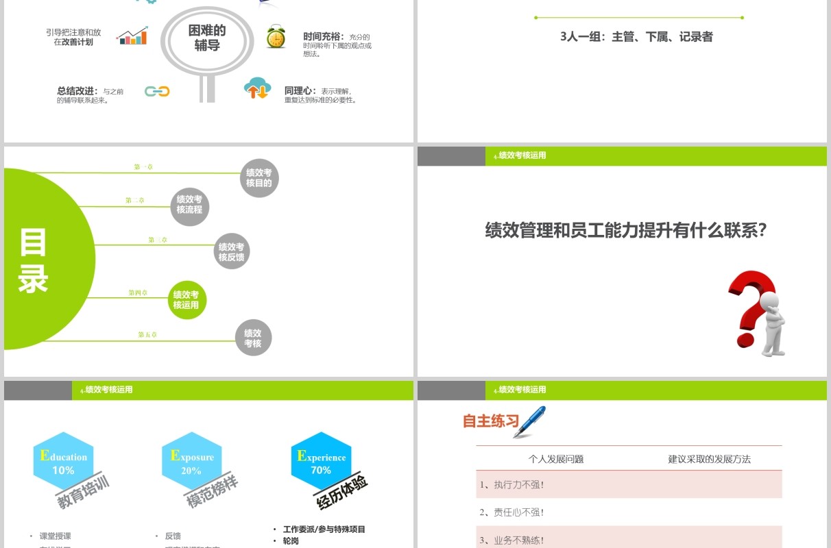 绿色绩效考核企业管理培训PPT模板