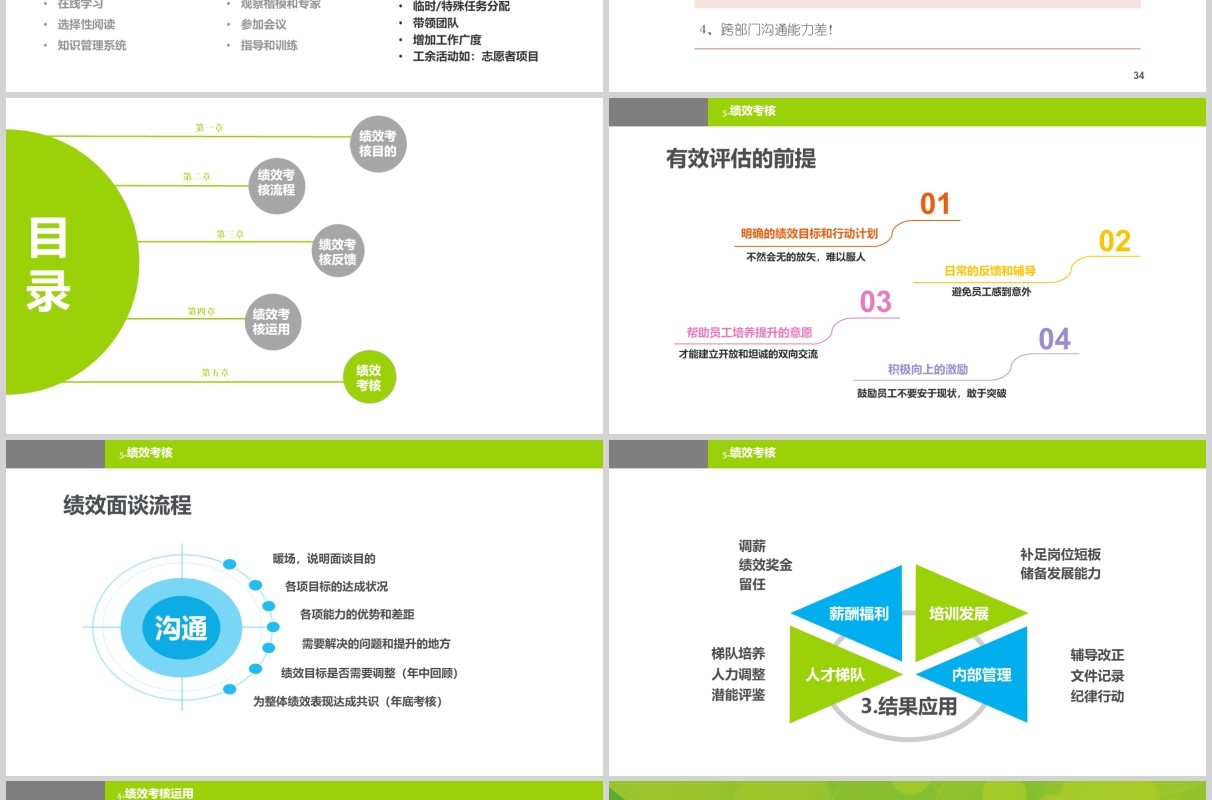 绿色绩效考核企业管理培训PPT模板