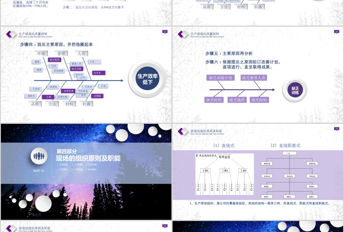 紫蓝色星空微粒体生产现场管理培训课件PPT模板