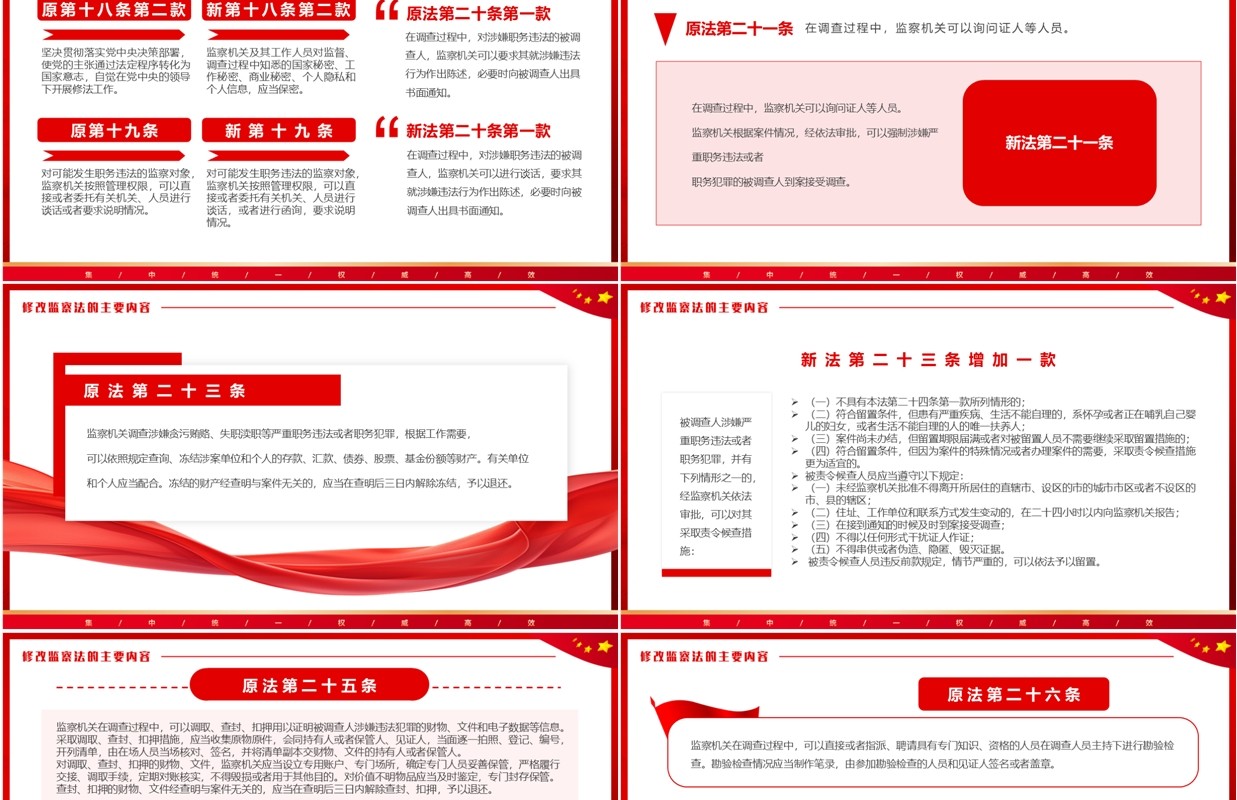 红色简约风新修订监察法内容学习PPT模板