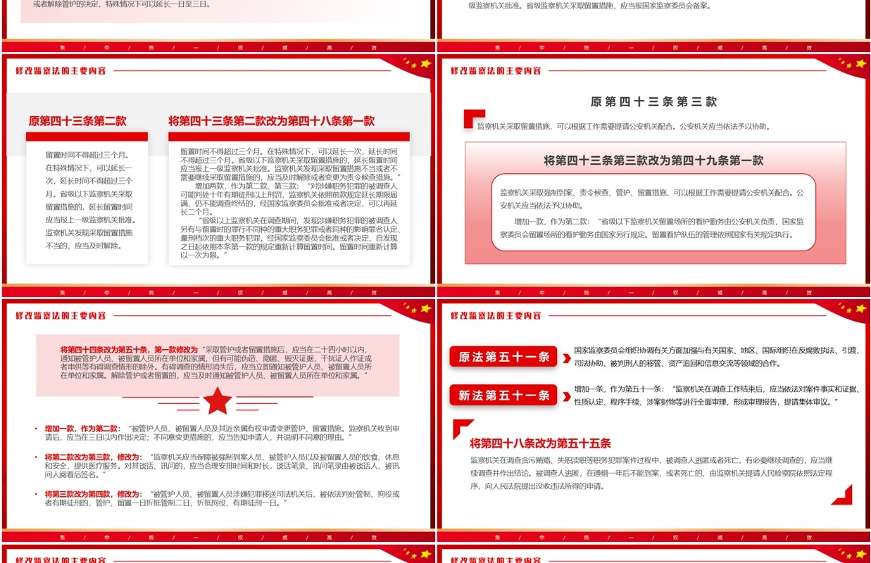 红色简约风新修订监察法内容学习PPT模板