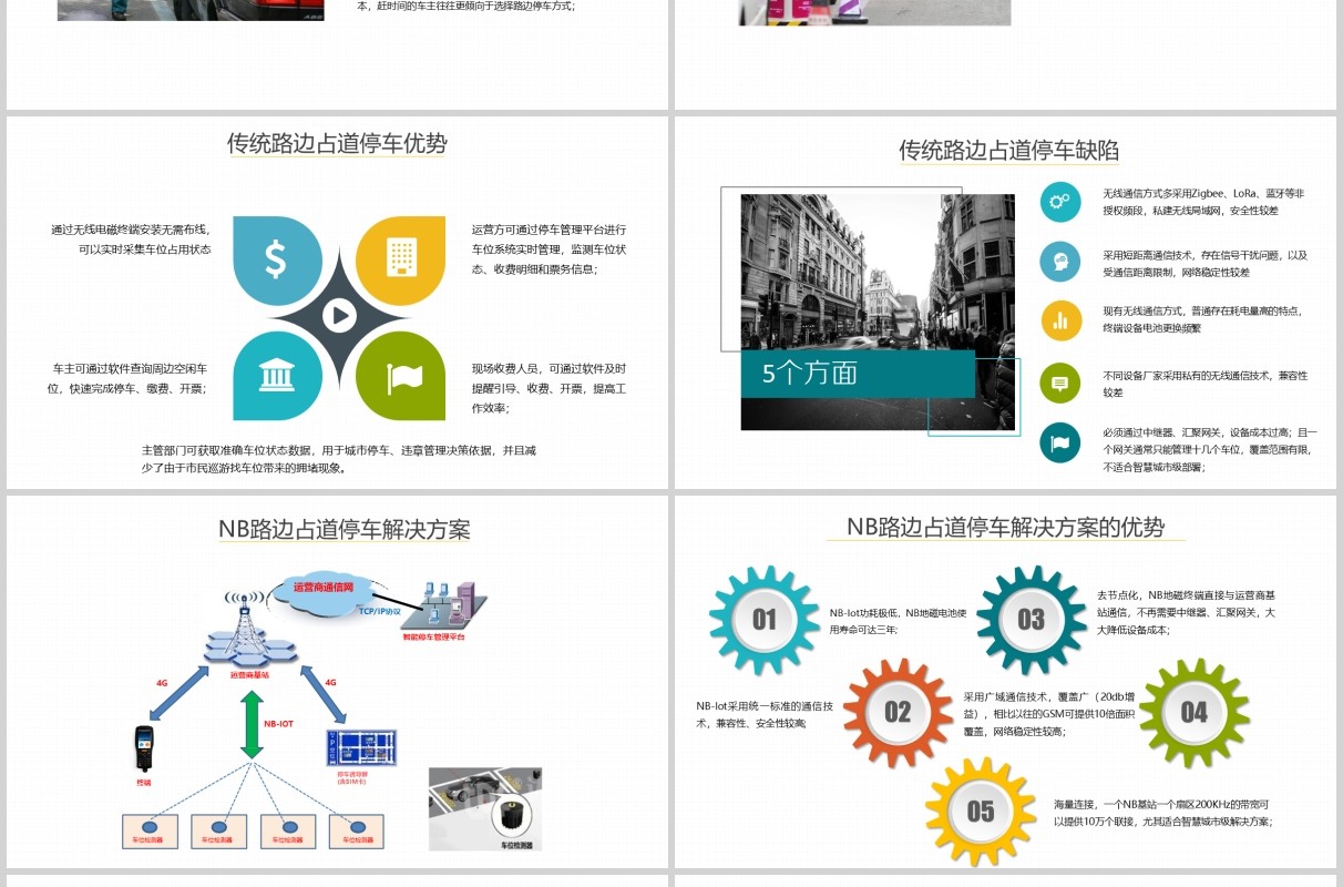 蓝色物联网智慧停车解决方案PPT模板