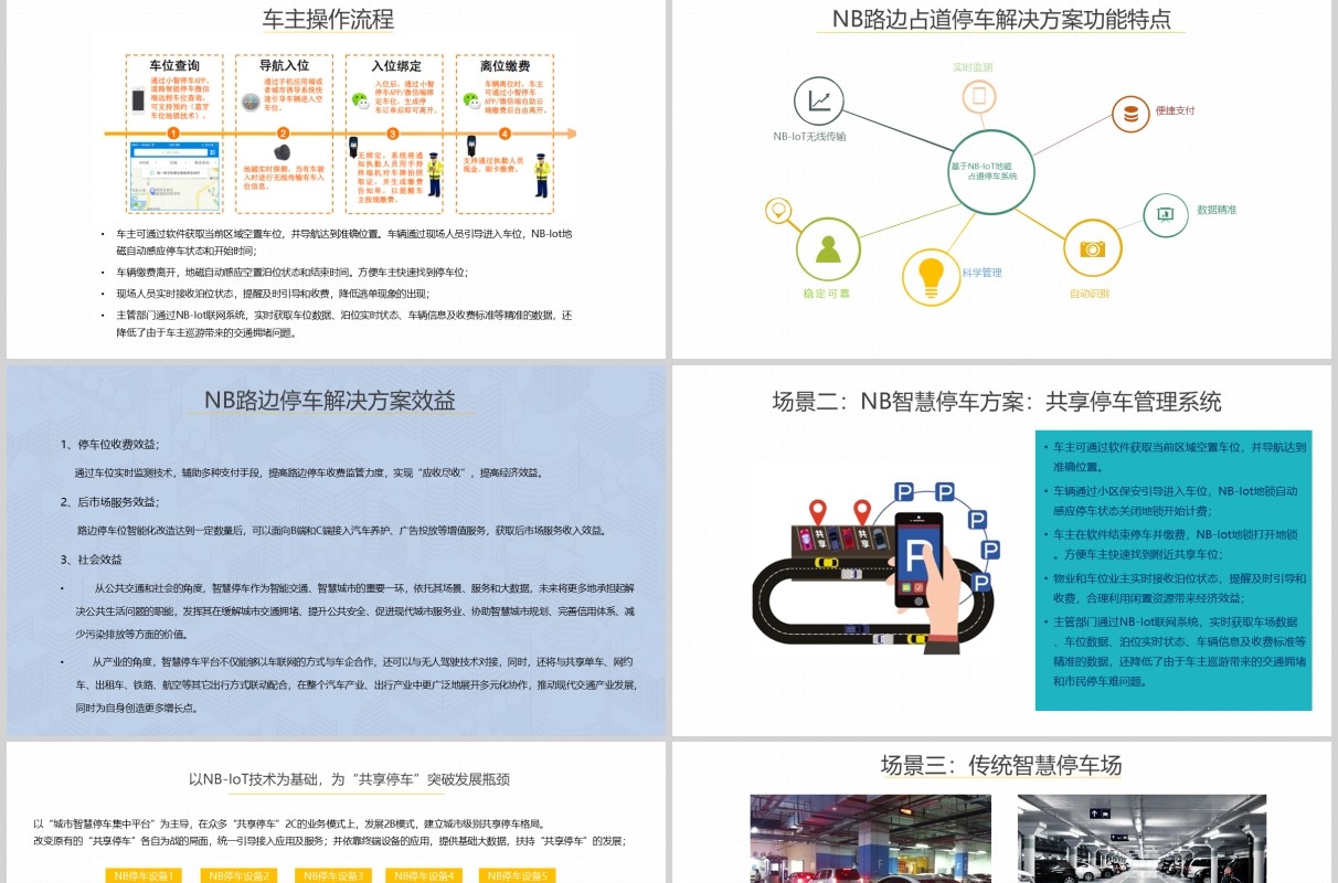 蓝色物联网智慧停车解决方案PPT模板