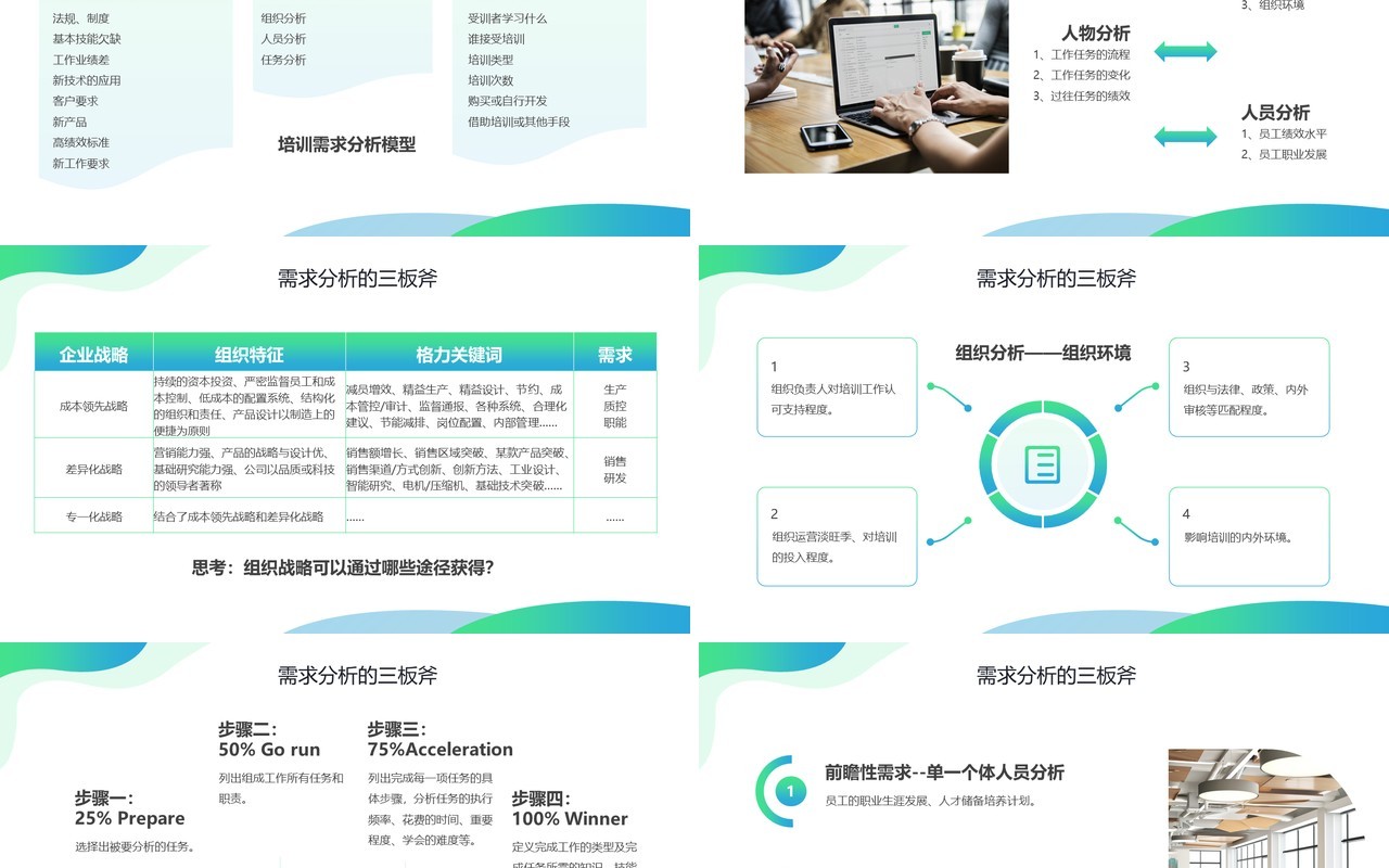 蓝绿色商务风需求分析培训与计划PPT模板