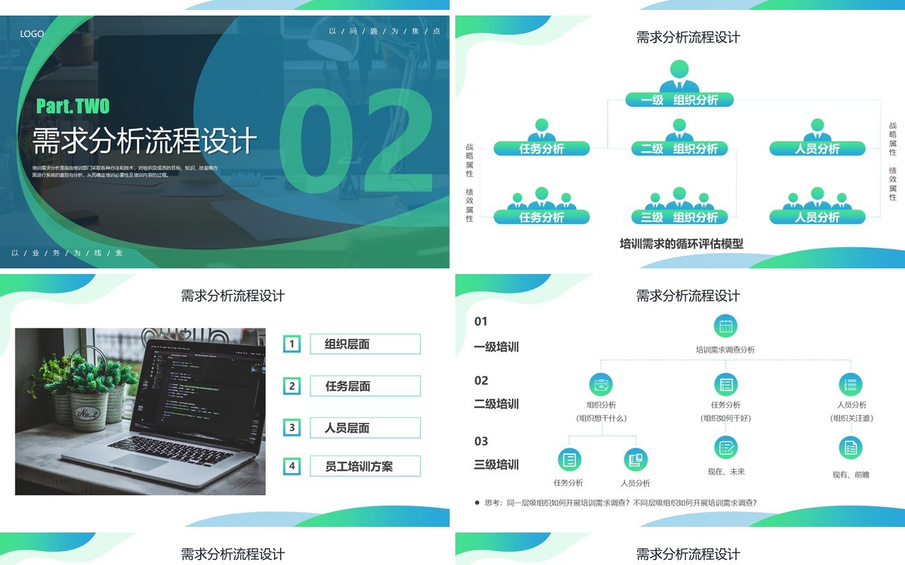 蓝绿色商务风需求分析培训与计划PPT模板