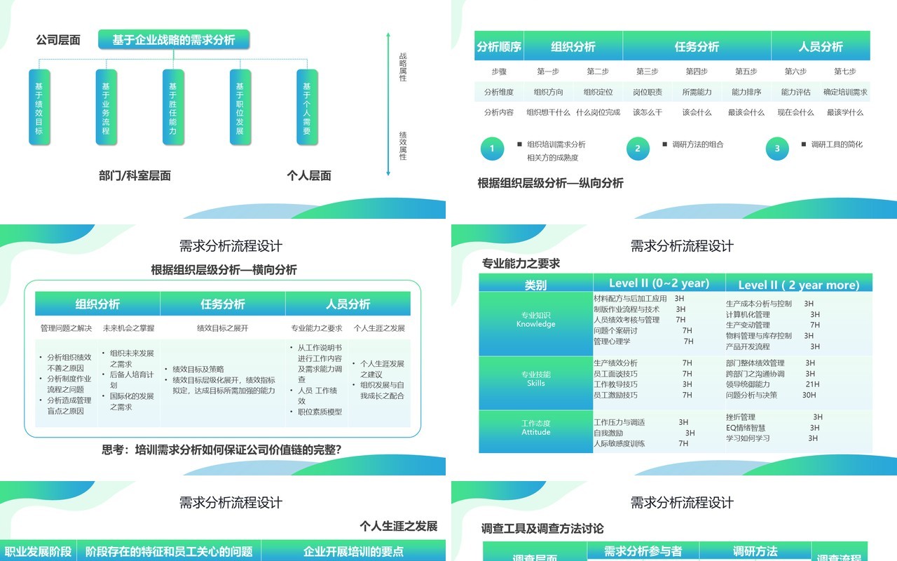 蓝绿色商务风需求分析培训与计划PPT模板