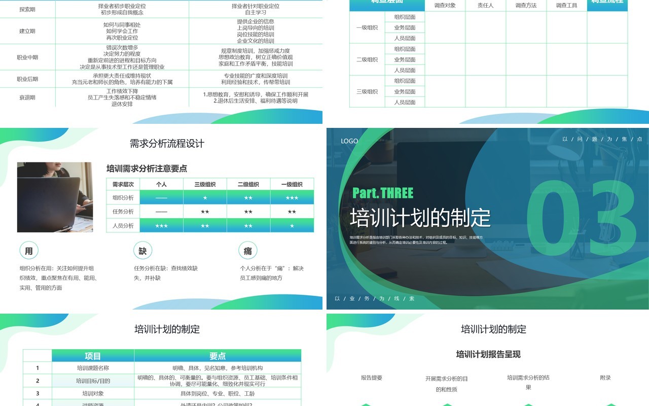 蓝绿色商务风需求分析培训与计划PPT模板