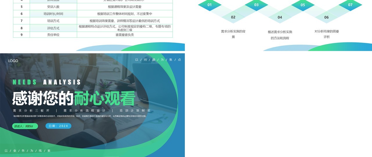 蓝绿色商务风需求分析培训与计划PPT模板