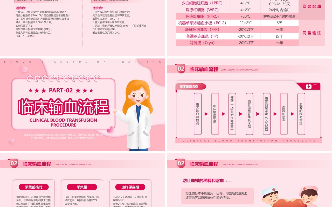 粉色扁平化输血相关知识培训PPT模板