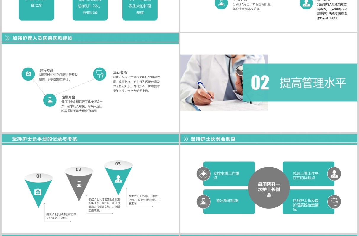 简约护士长年终工作总结汇报述职报告PPT模板