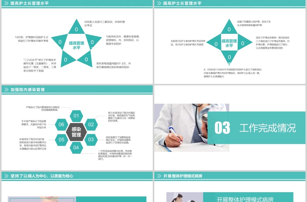 简约护士长年终工作总结汇报述职报告PPT模板