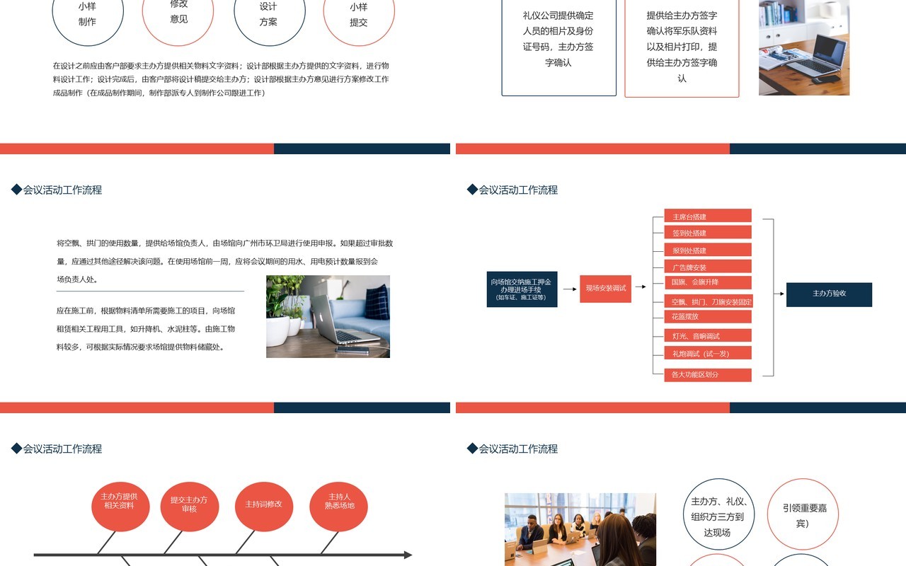 会议活动工作流程策划分析方案制定动态PPT模板