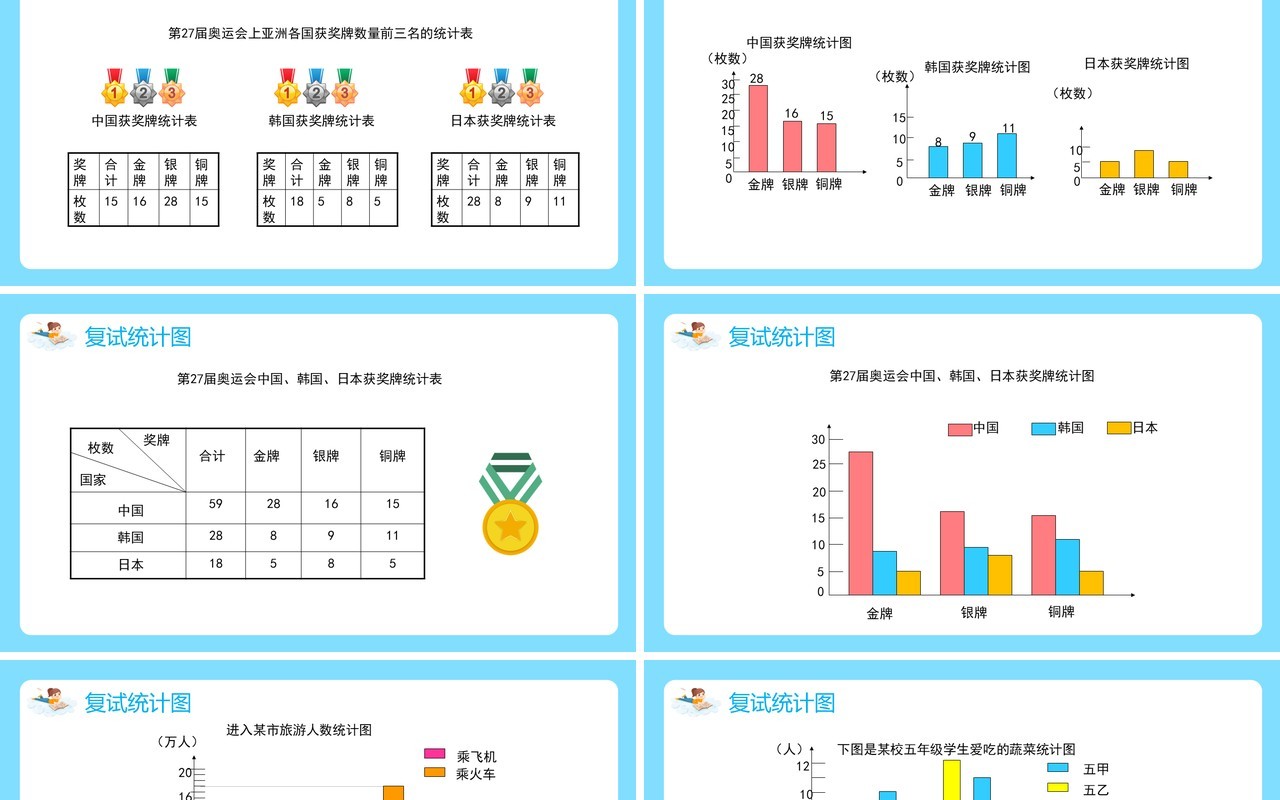 部编版六年级数学下册复式统计图课件PPT模板
