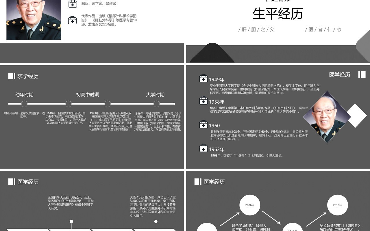 医者仁心吴孟超人物介绍ppt模板