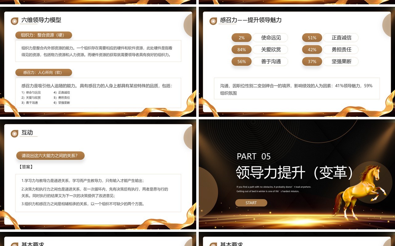黑金大气商务风领导力开发培训PPT模板