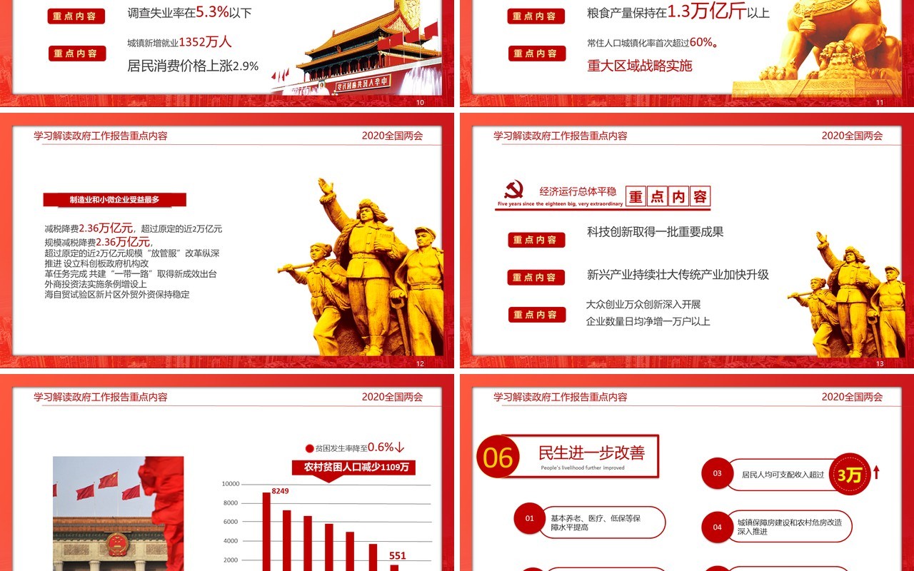 红色政府工作报告解读学习两会党建讲稿PPT模板
