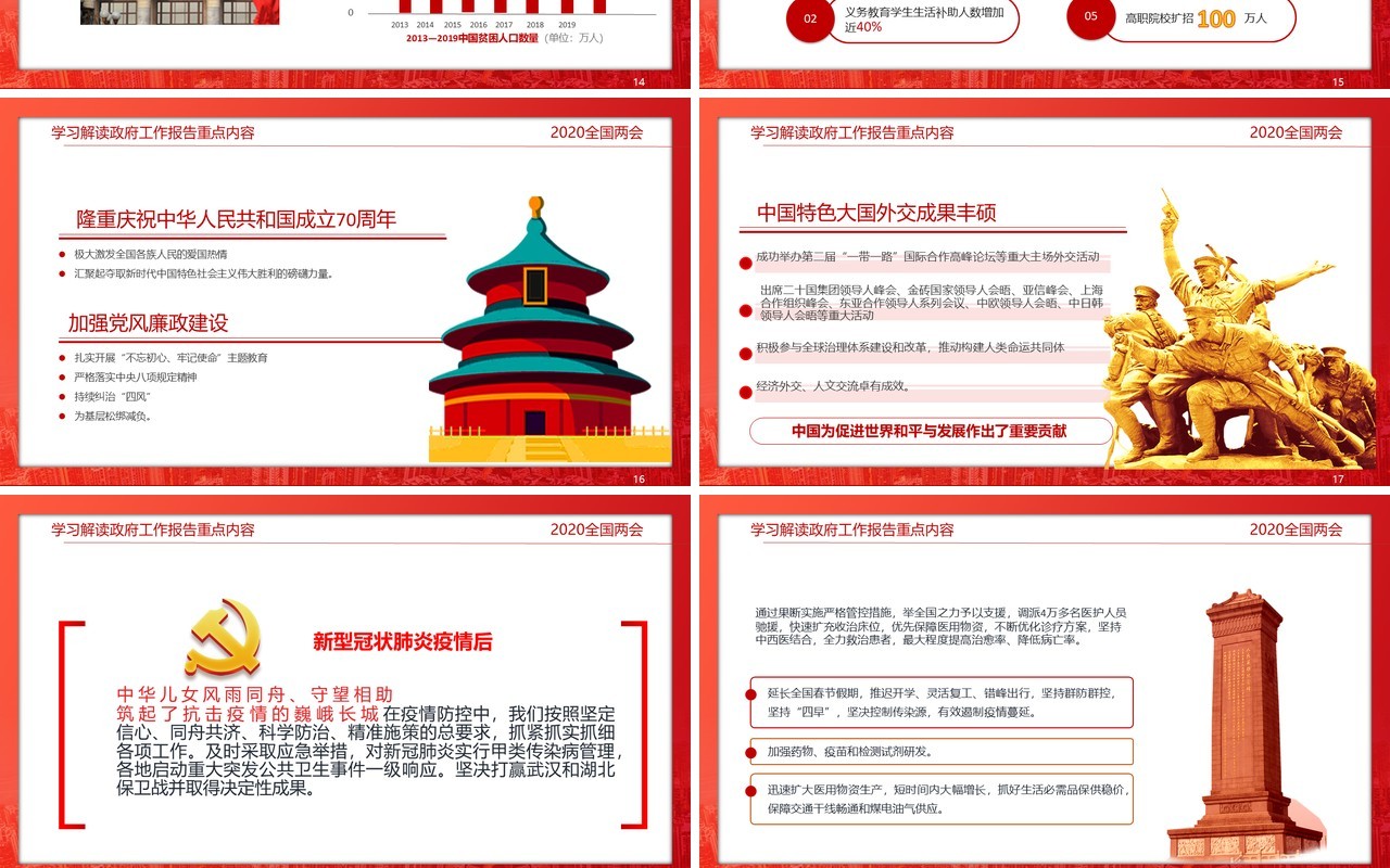红色政府工作报告解读学习两会党建讲稿PPT模板