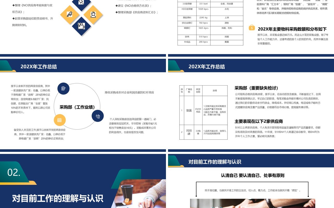 深蓝色商务风采购部年终工作总结PPT模板