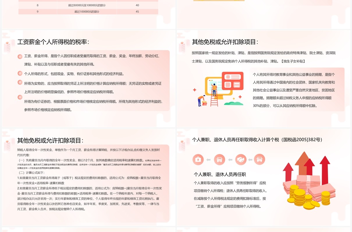 橙色插画风个人所得税知识培训PPT模板