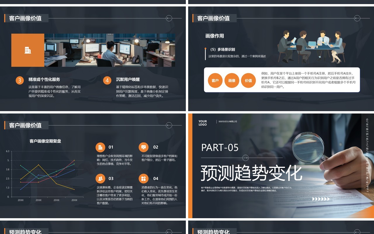 蓝色商务风客户画像培训PPT通用模板