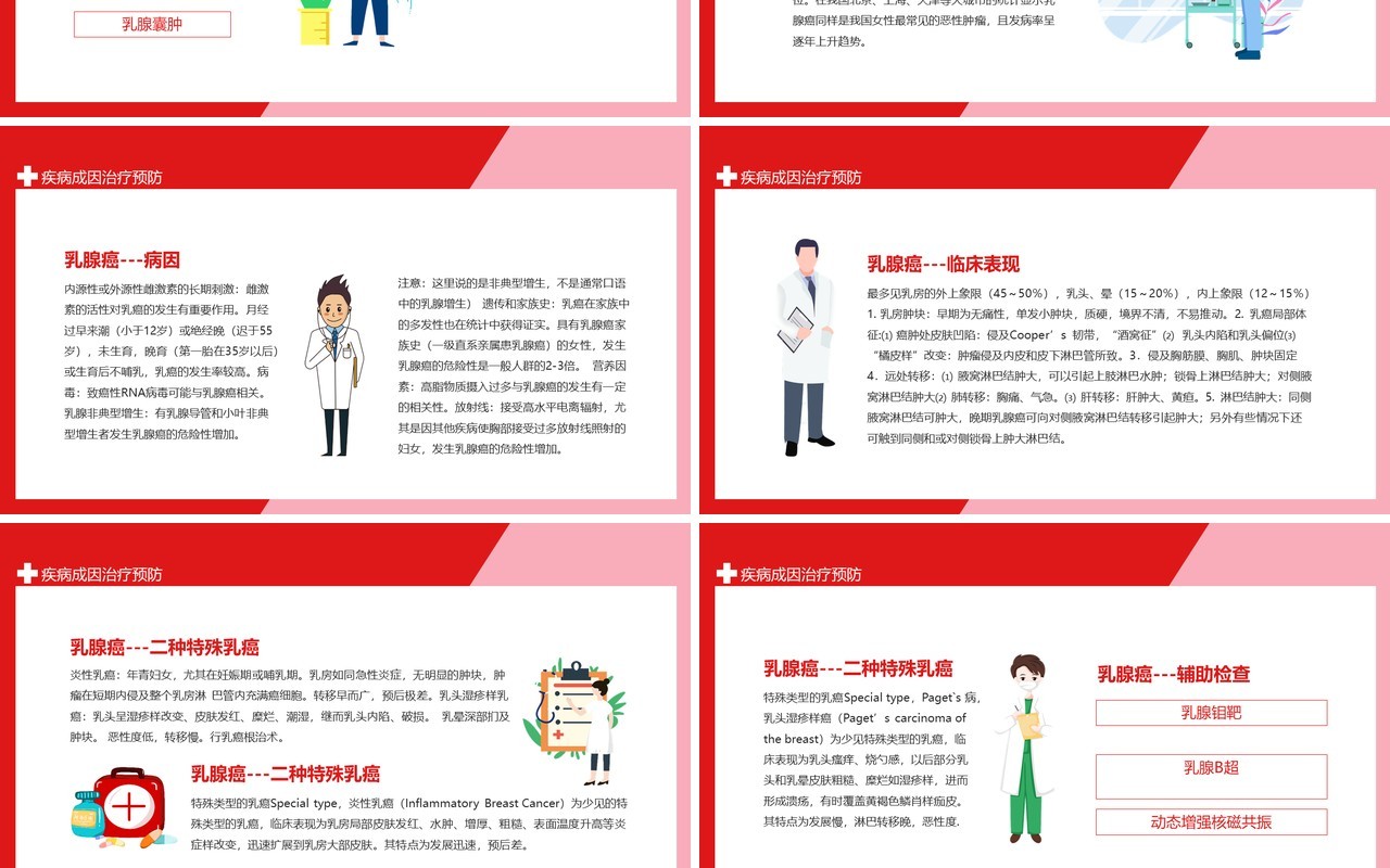 乳腺常见疾病成因表现治疗及预防动态PPT模板