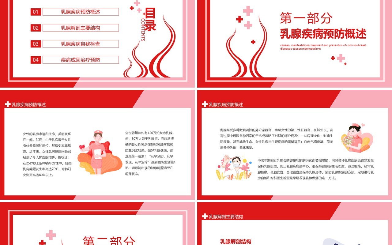 乳腺常见疾病成因表现治疗及预防动态PPT模板
