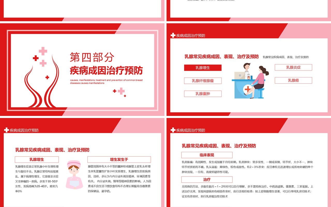 乳腺常见疾病成因表现治疗及预防动态PPT模板