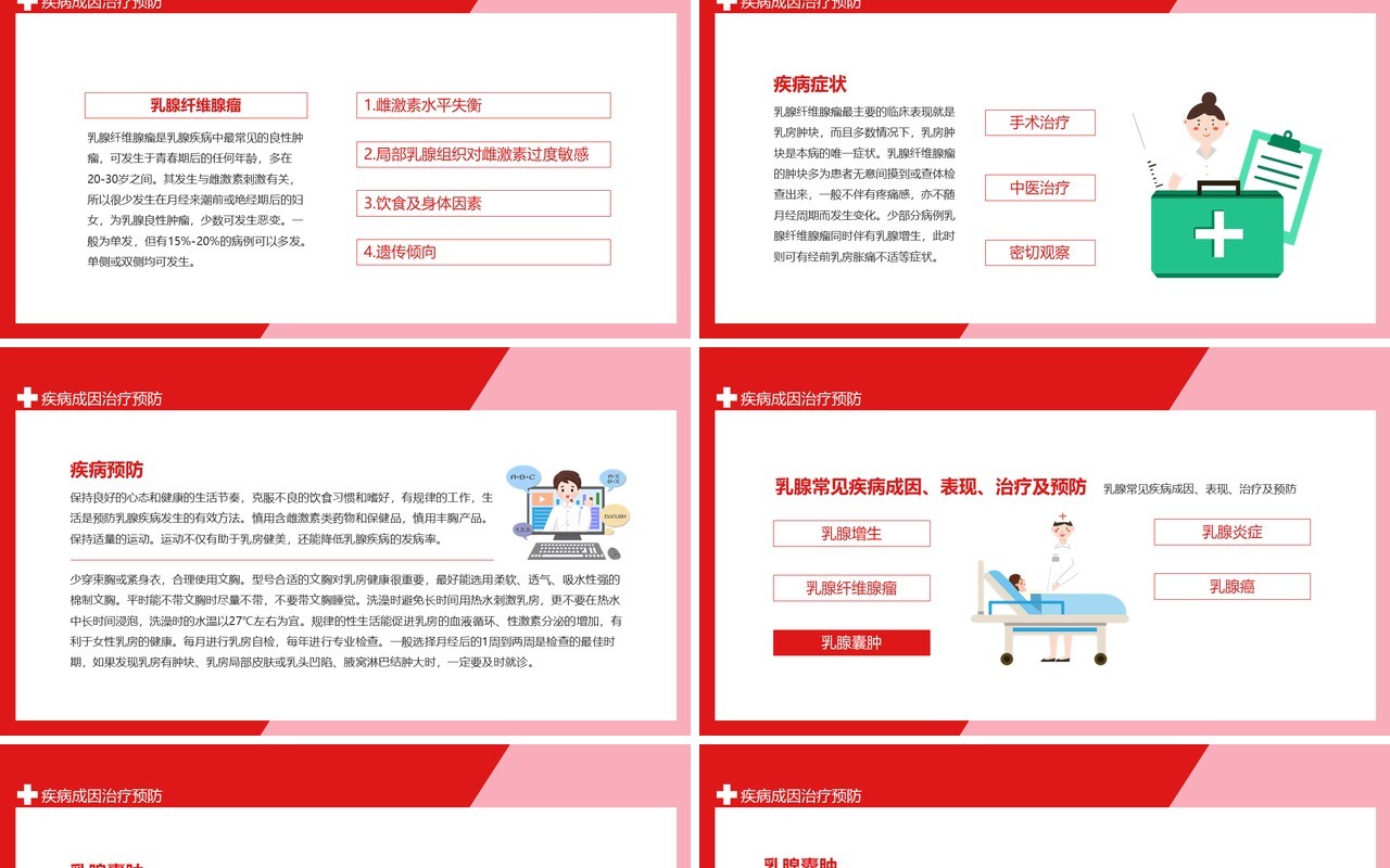 乳腺常见疾病成因表现治疗及预防动态PPT模板