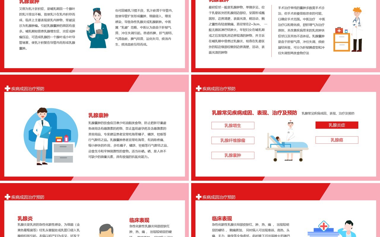 乳腺常见疾病成因表现治疗及预防动态PPT模板