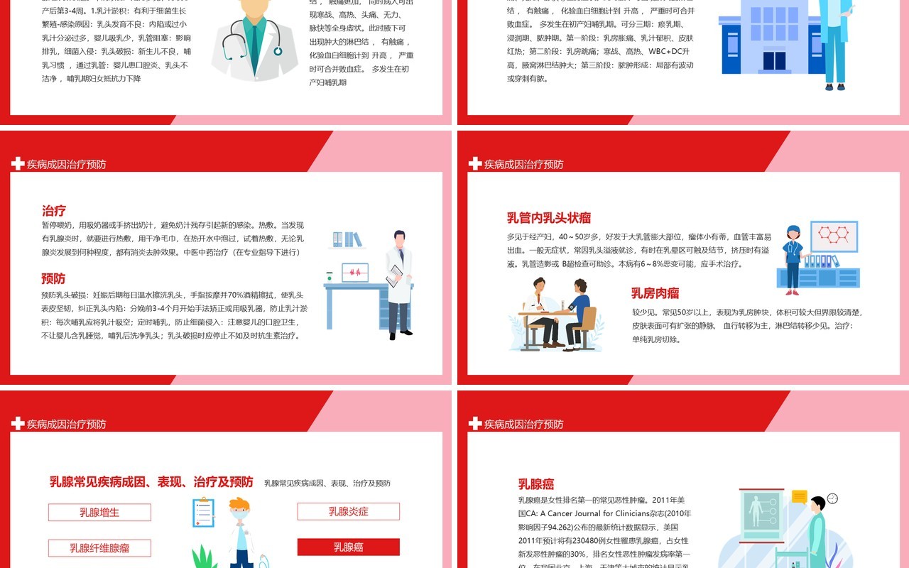 乳腺常见疾病成因表现治疗及预防动态PPT模板