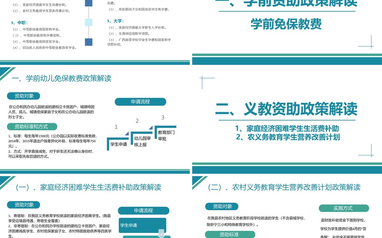 绿色简约风2023学生资助政策宣传PPT模板