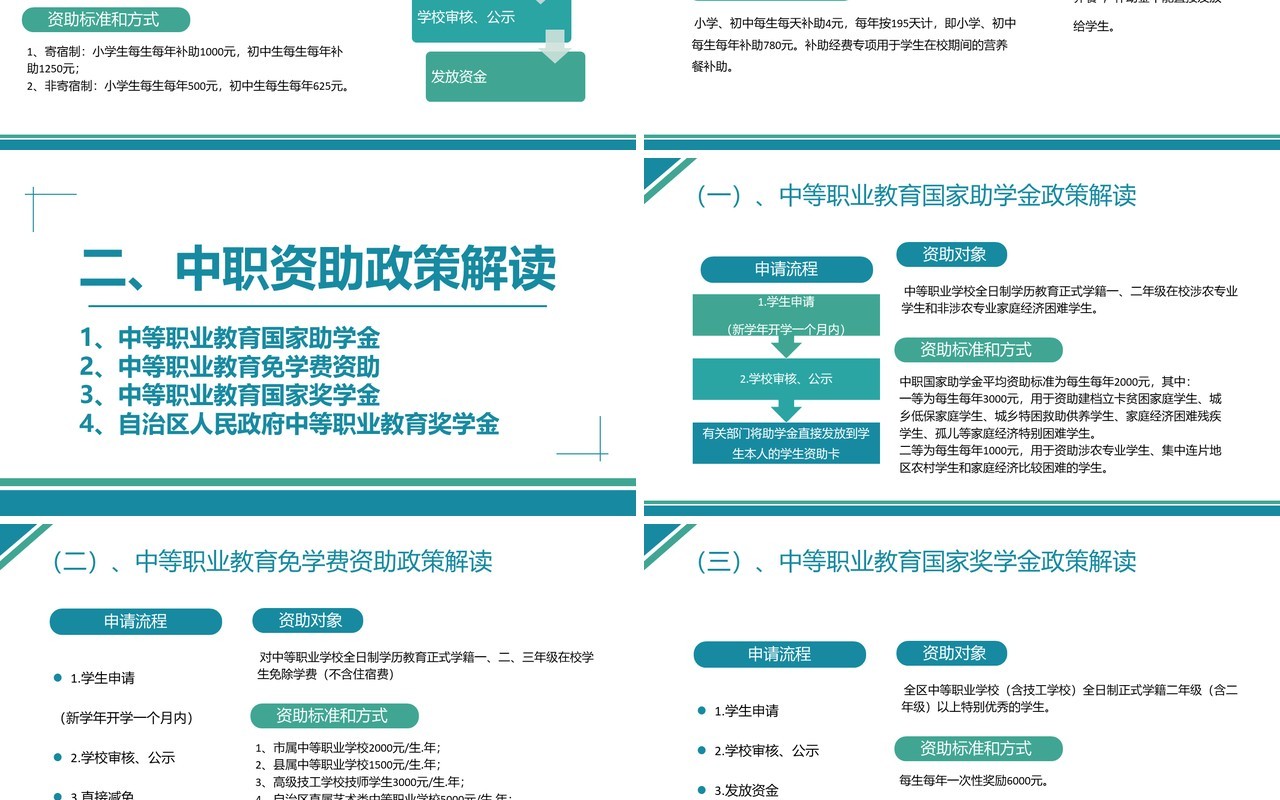 绿色简约风2023学生资助政策宣传PPT模板
