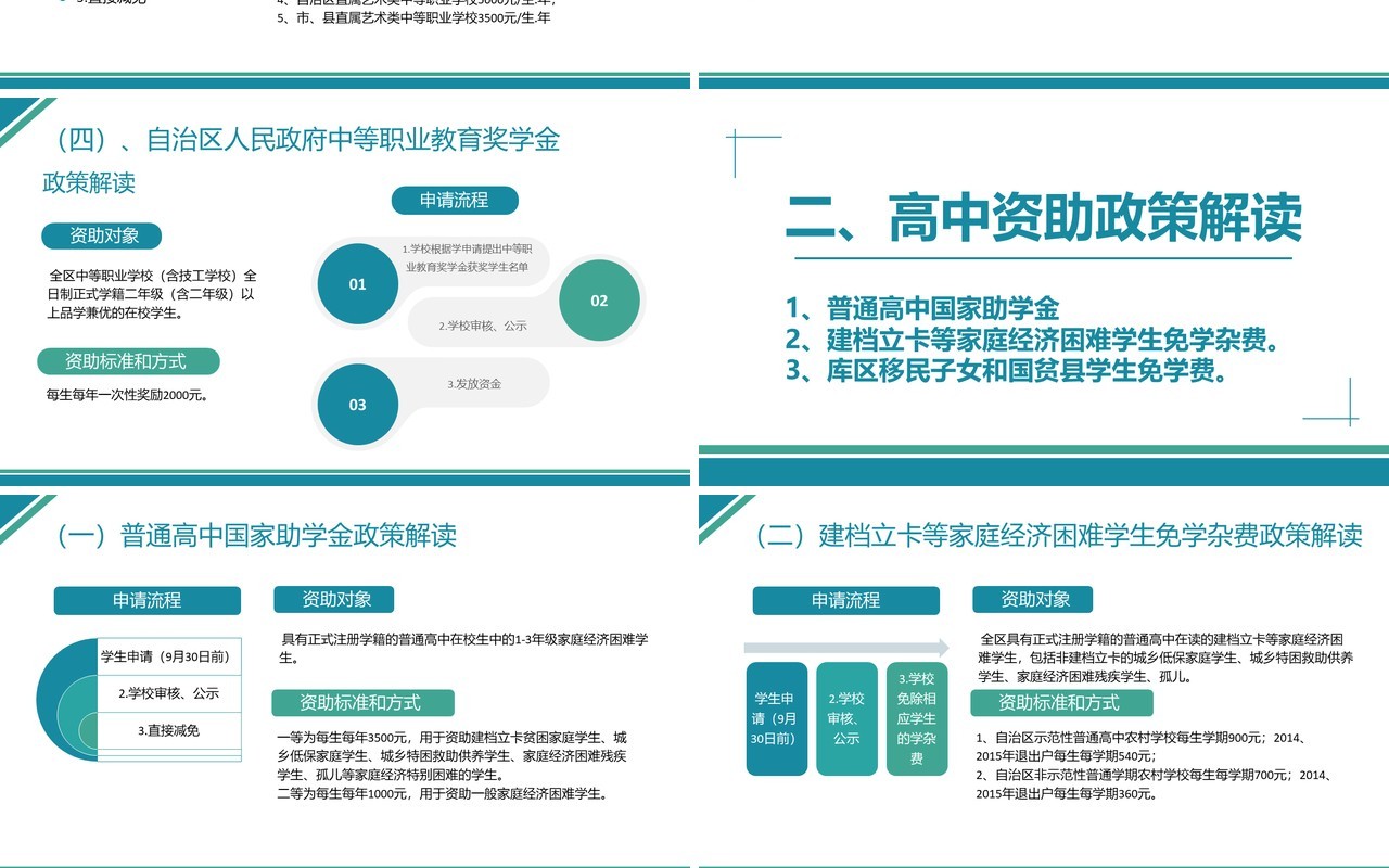 绿色简约风2023学生资助政策宣传PPT模板