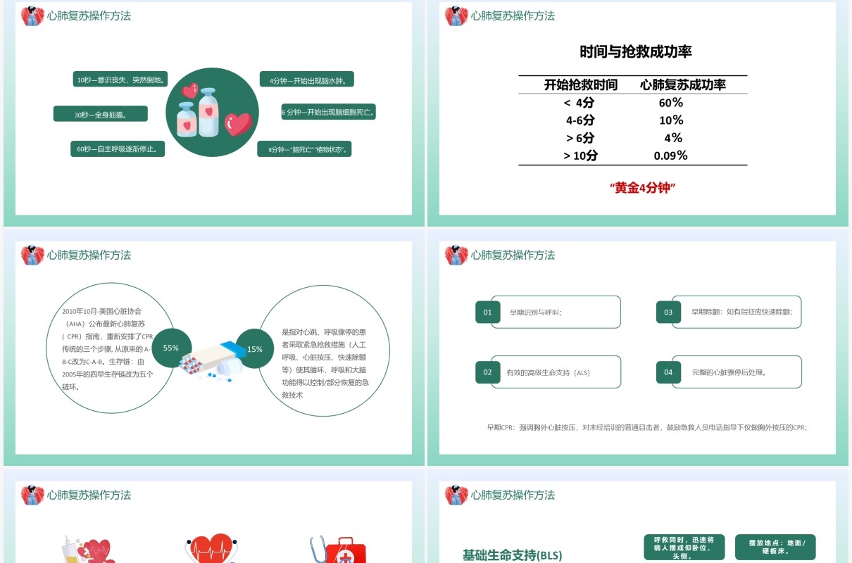 卡通风医疗心肺复苏医疗培训通用PPT模板