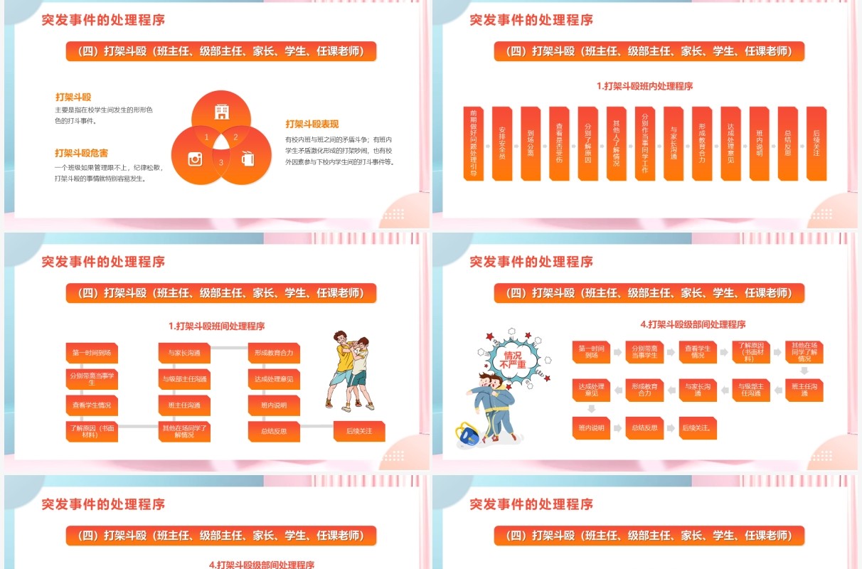 橙色卡通风班级突发事件处理流程学习培训PPT模板