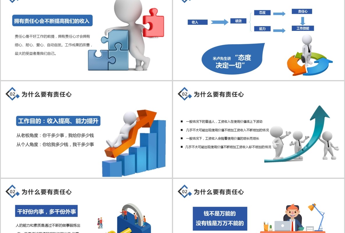 企业管理如何提高工作责任心员工心态培训PPT模板
