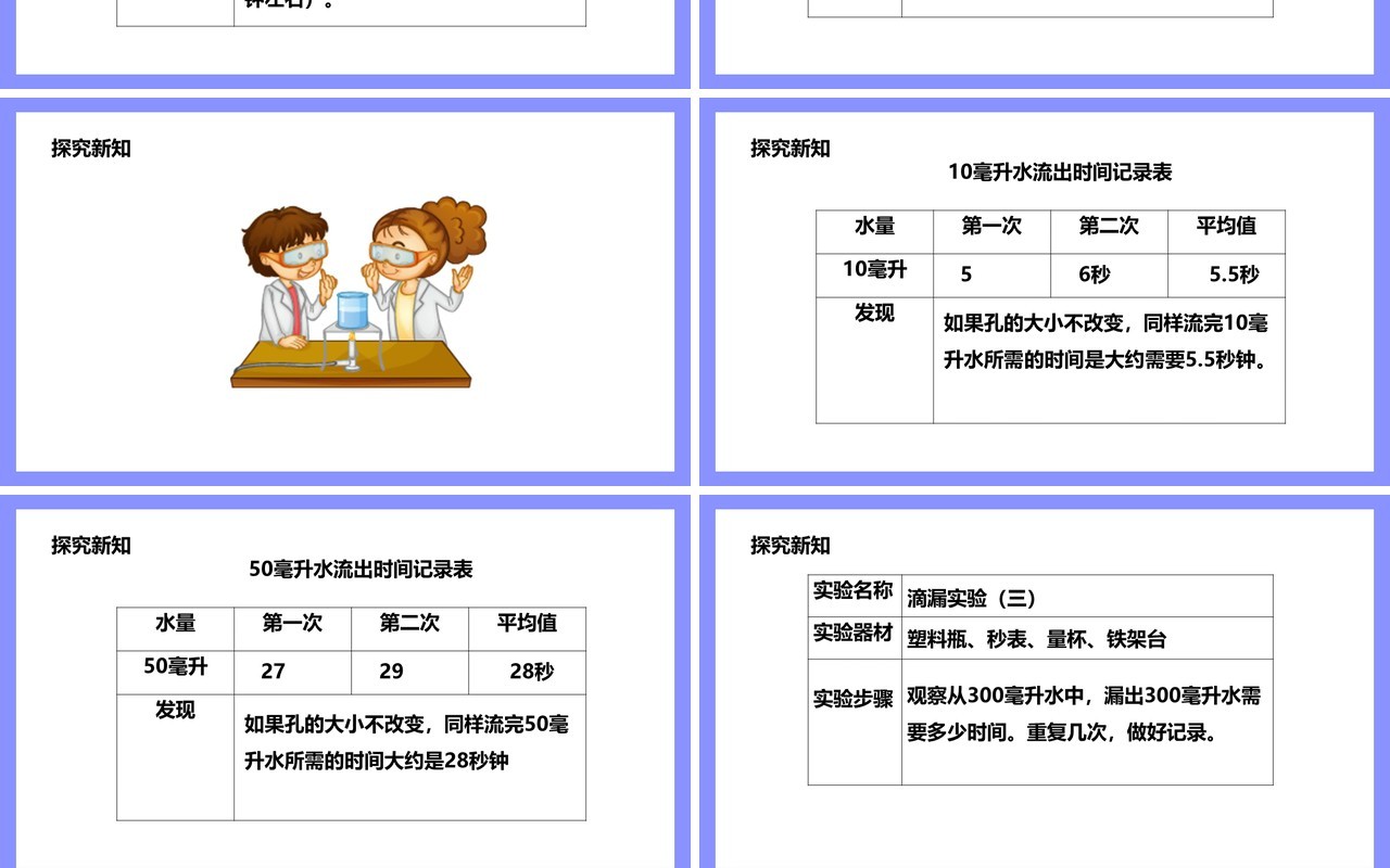 教科版五年级科学下册用水测量时间课件PPT模板