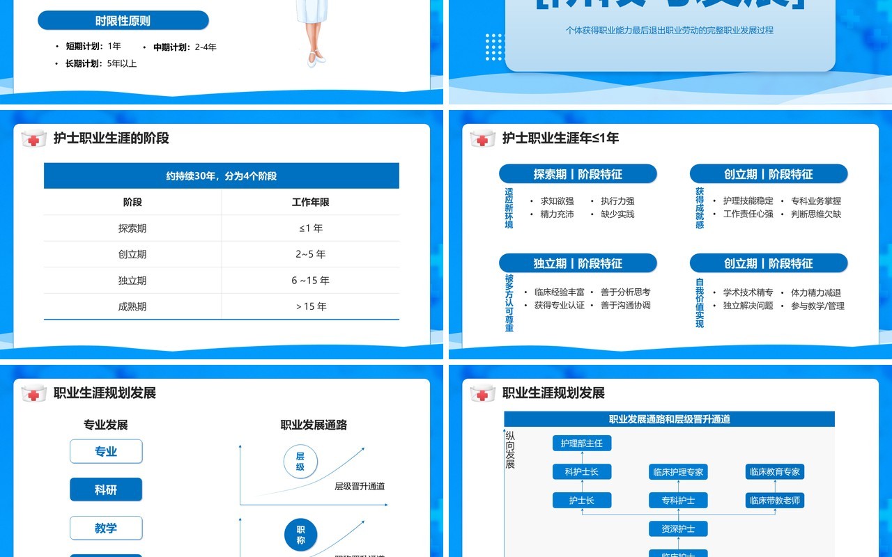 蓝色卡通风护士职业生涯规划PPT模板