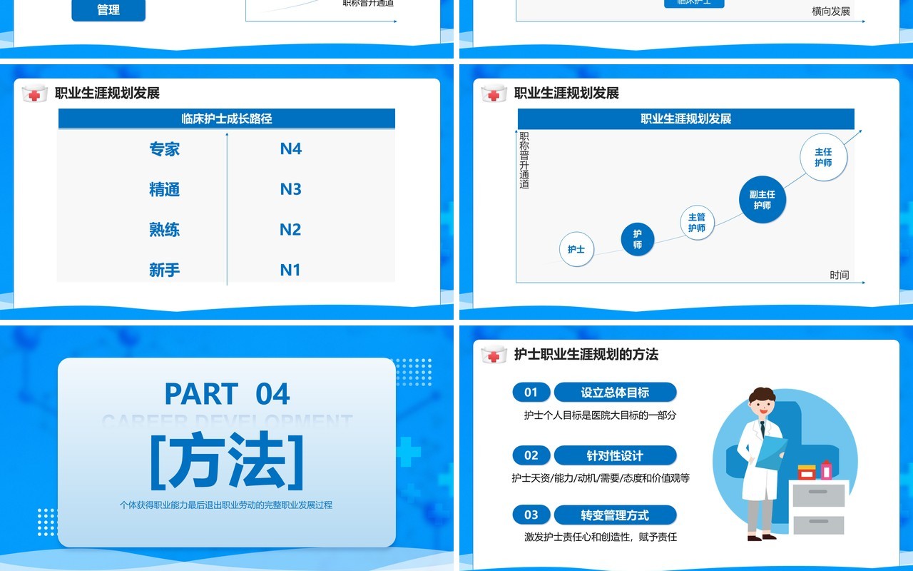蓝色卡通风护士职业生涯规划PPT模板