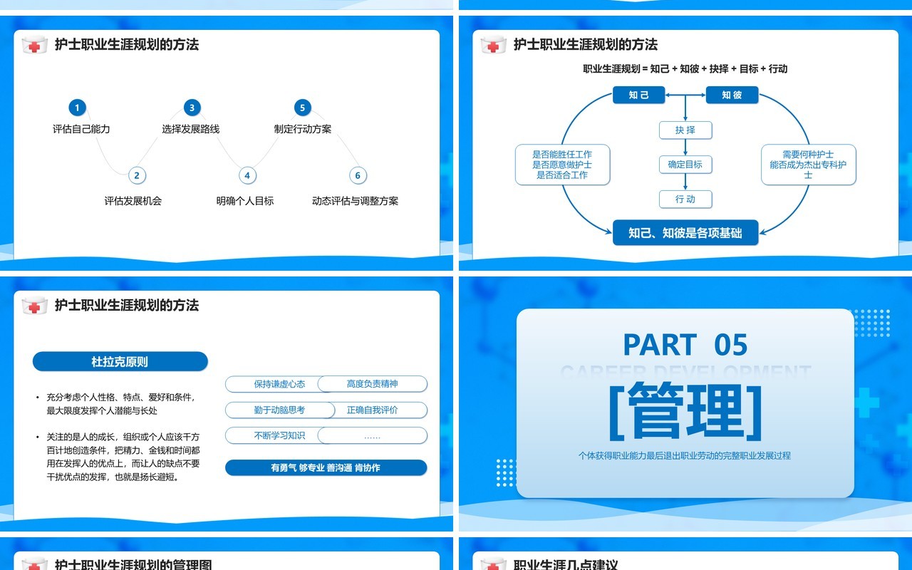 蓝色卡通风护士职业生涯规划PPT模板