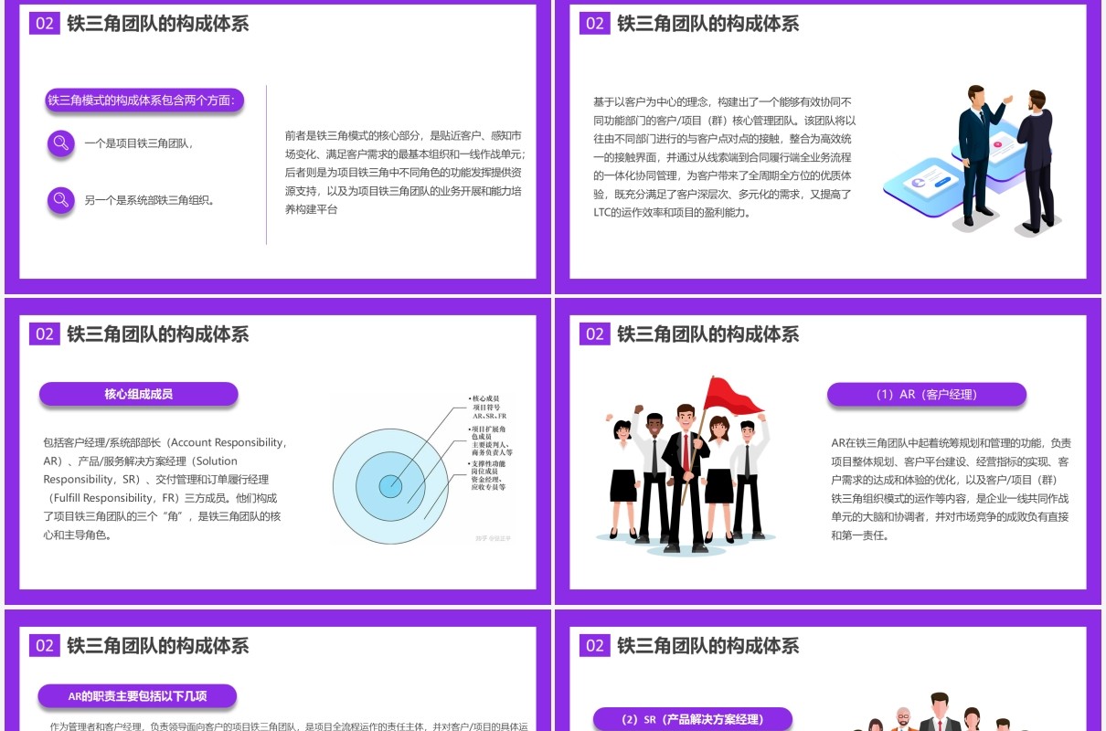 紫色简约企业文化打造铁三角团队员工管理培训PPT模板