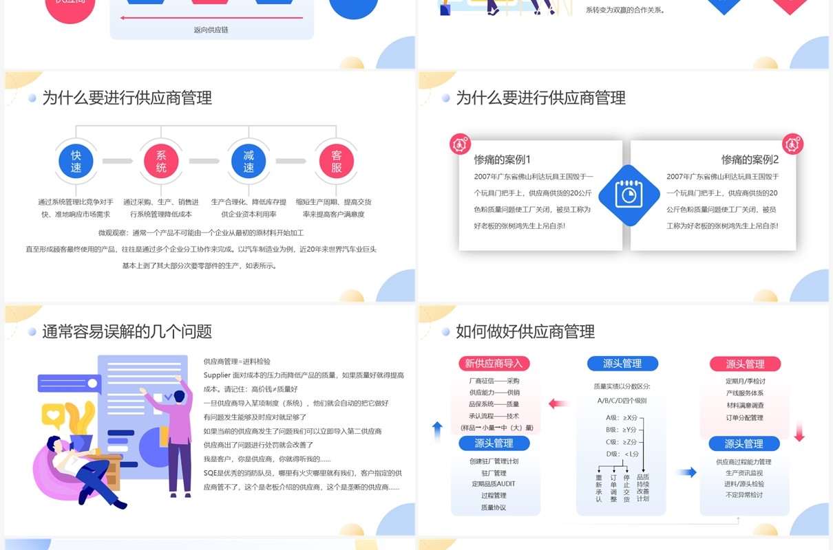 扁平商务企业供应商质量管理培训PPT模板