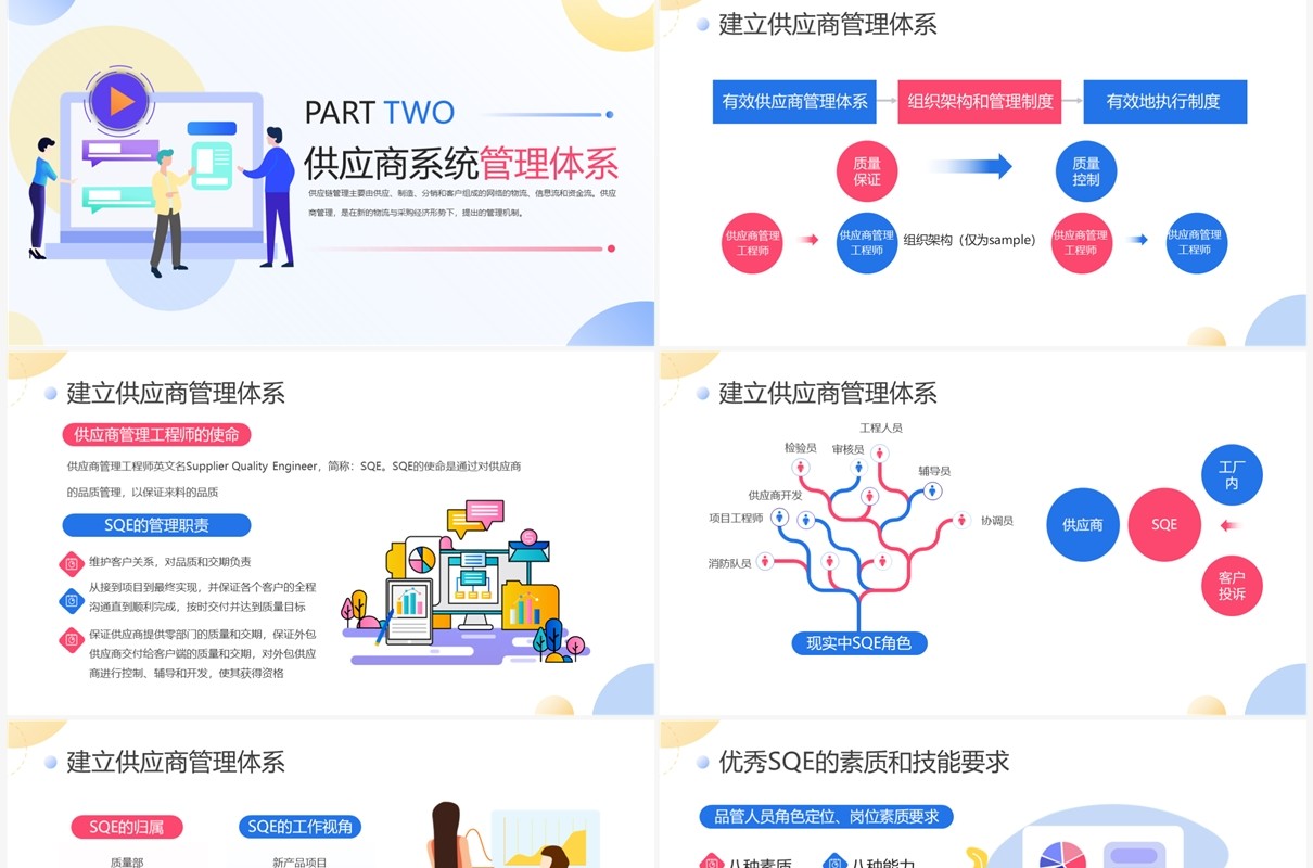 扁平商务企业供应商质量管理培训PPT模板