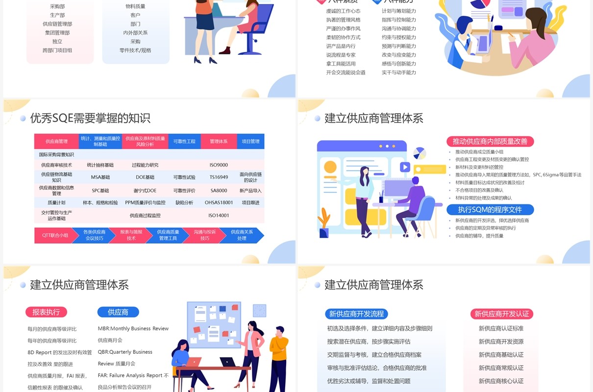 扁平商务企业供应商质量管理培训PPT模板