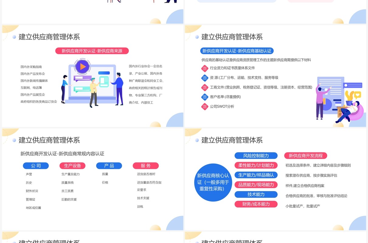 扁平商务企业供应商质量管理培训PPT模板