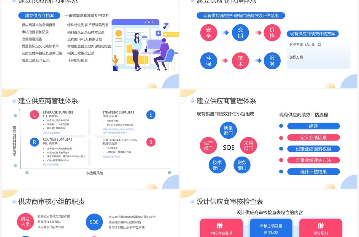 扁平商务企业供应商质量管理培训PPT模板