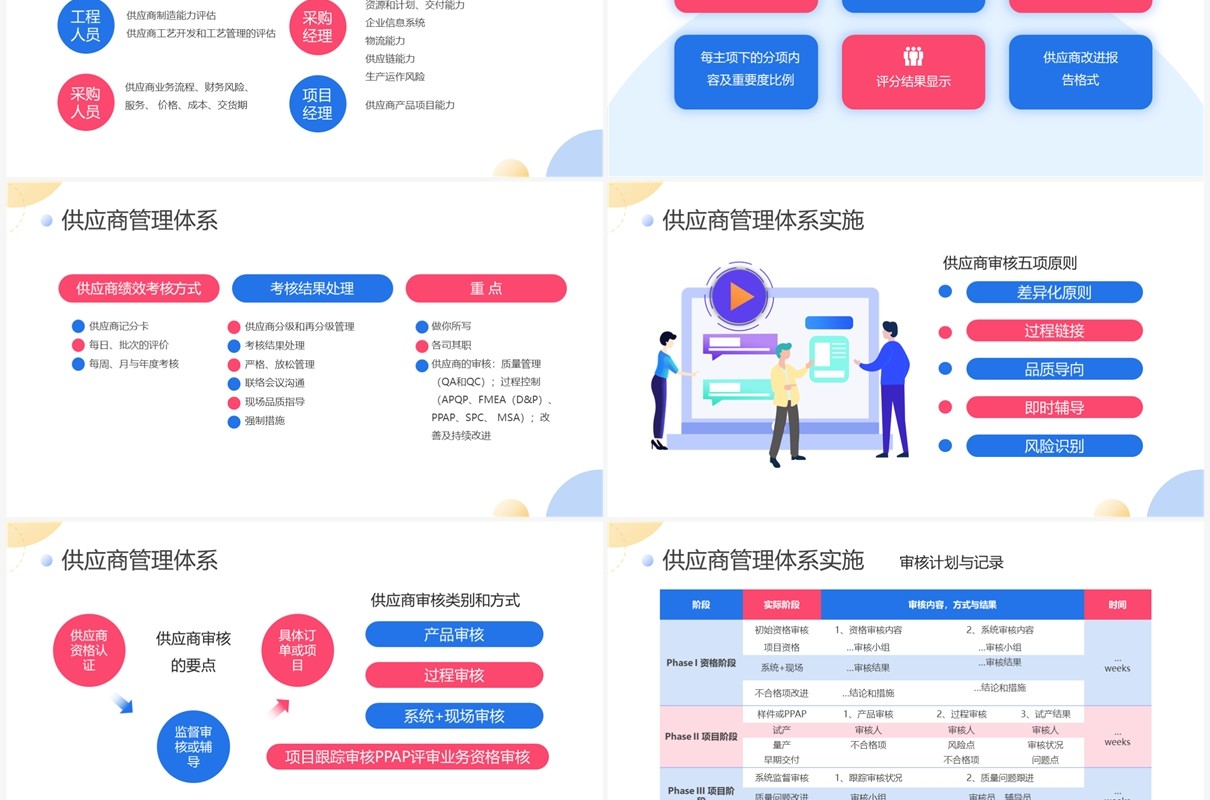 扁平商务企业供应商质量管理培训PPT模板