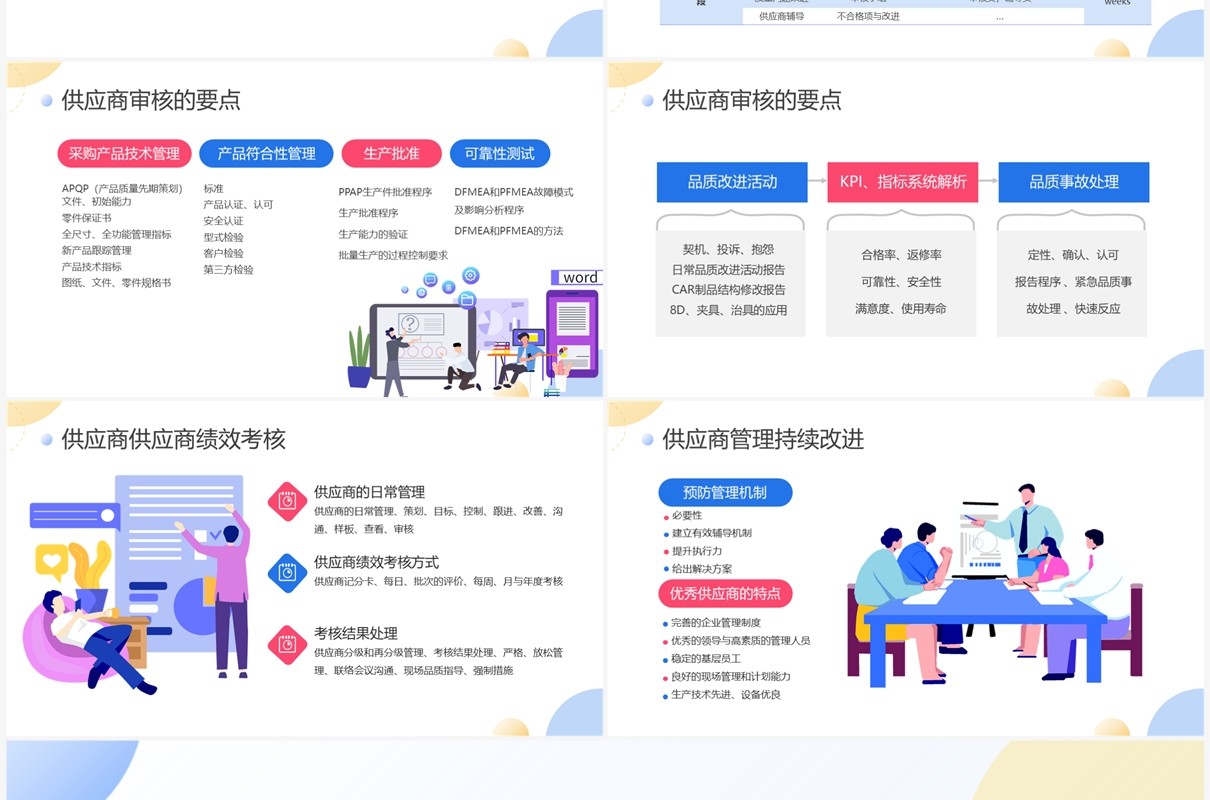 扁平商务企业供应商质量管理培训PPT模板