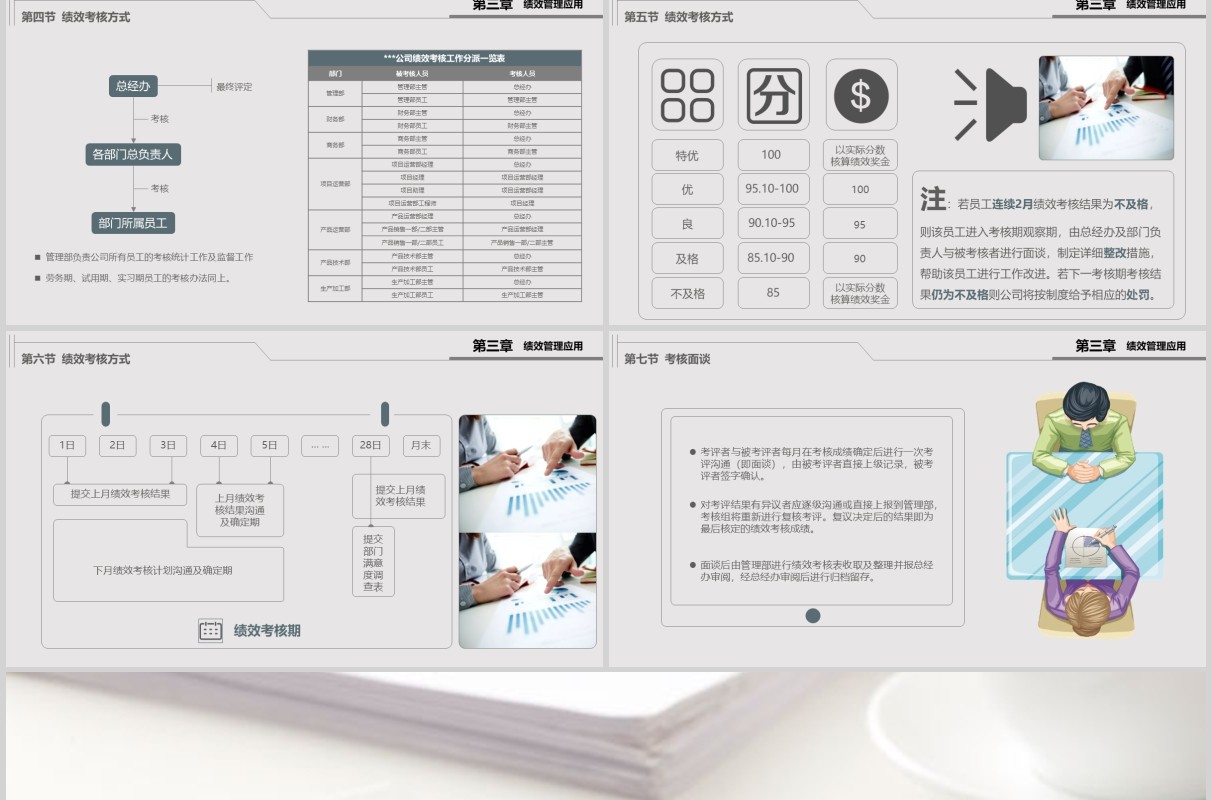 灰色公司绩效考核管理培训PPT模板